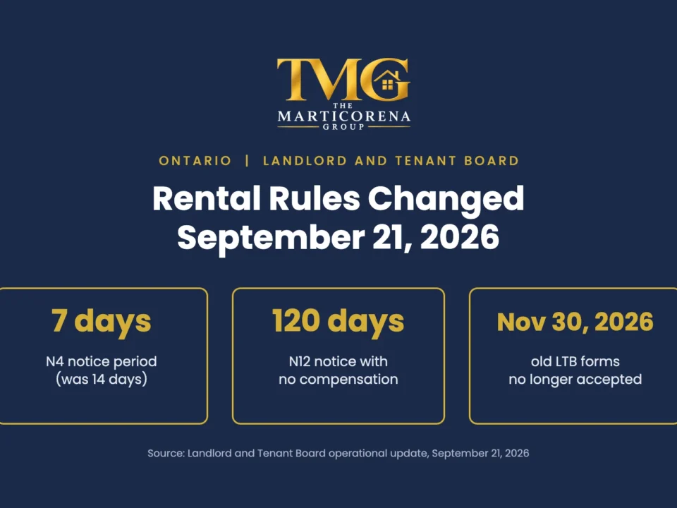 Graphic: Ontario rental rules changed September 21, 2026, N4 notice period now 7 days, no compensation on an N12 with 120 days' notice, old LTB forms not accepted after November 30, 2026.